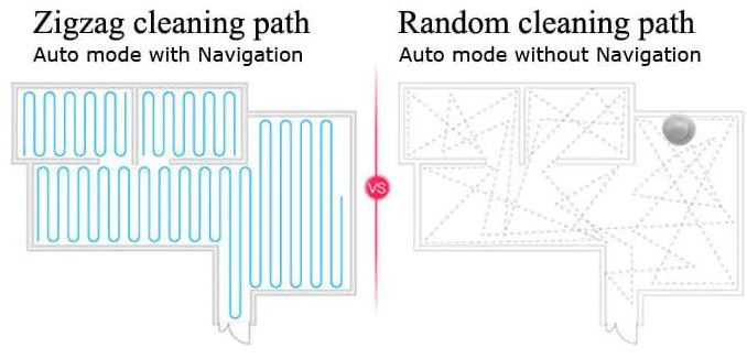 Robit V3S Pro Saugroboter Navigation Chaos-Prinzip vs gerade Bahnen