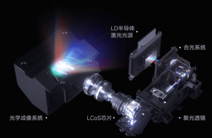Xiaomi Full-Color Laser Projektor mit RGB-Laser mit LCoS