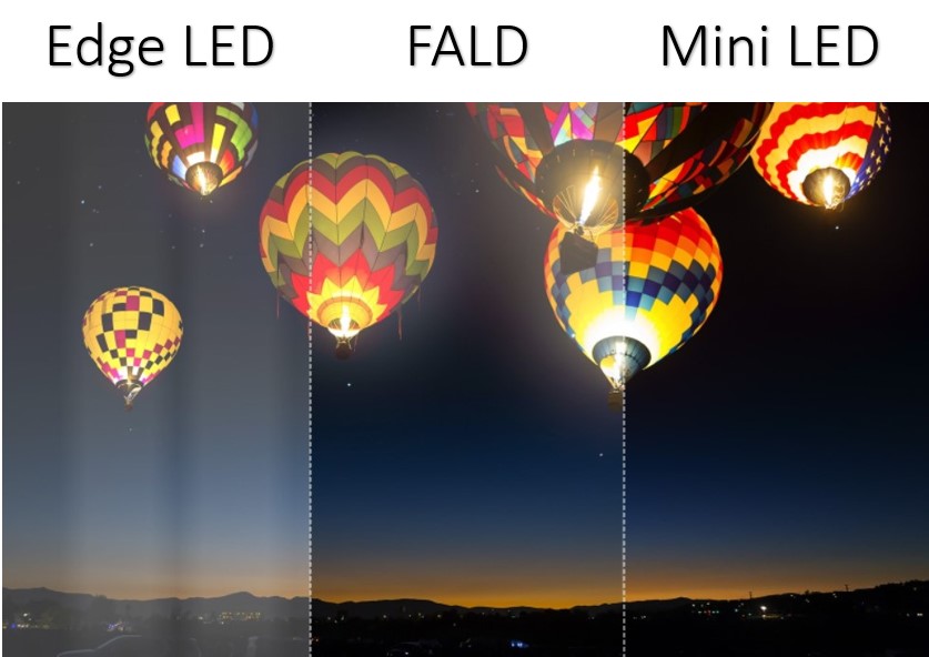 Edge LED vs FALD vs Mini LED - Local Dimming von TVs