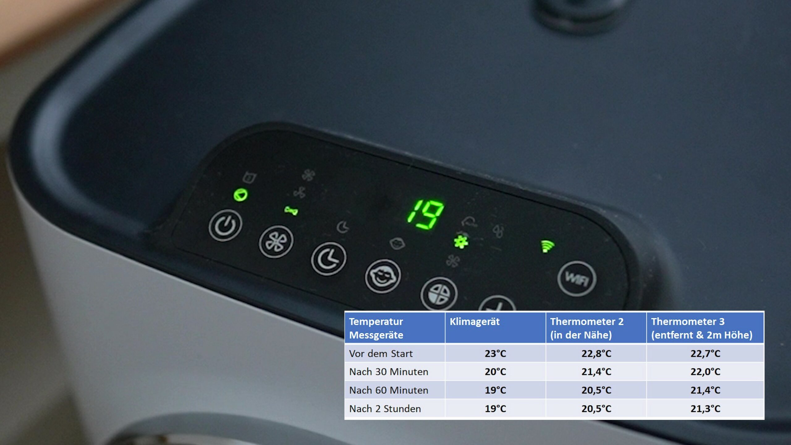 Klarstein Kraftwerk Smart 10 mobile Klimaanlage Temperaturtest 2 stunden