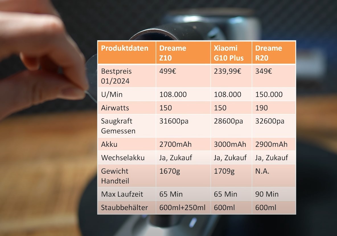 Dreame Z10 Station Akkusauger im Vergleich zum Dreame R20 und Xiaomi G10 Plus