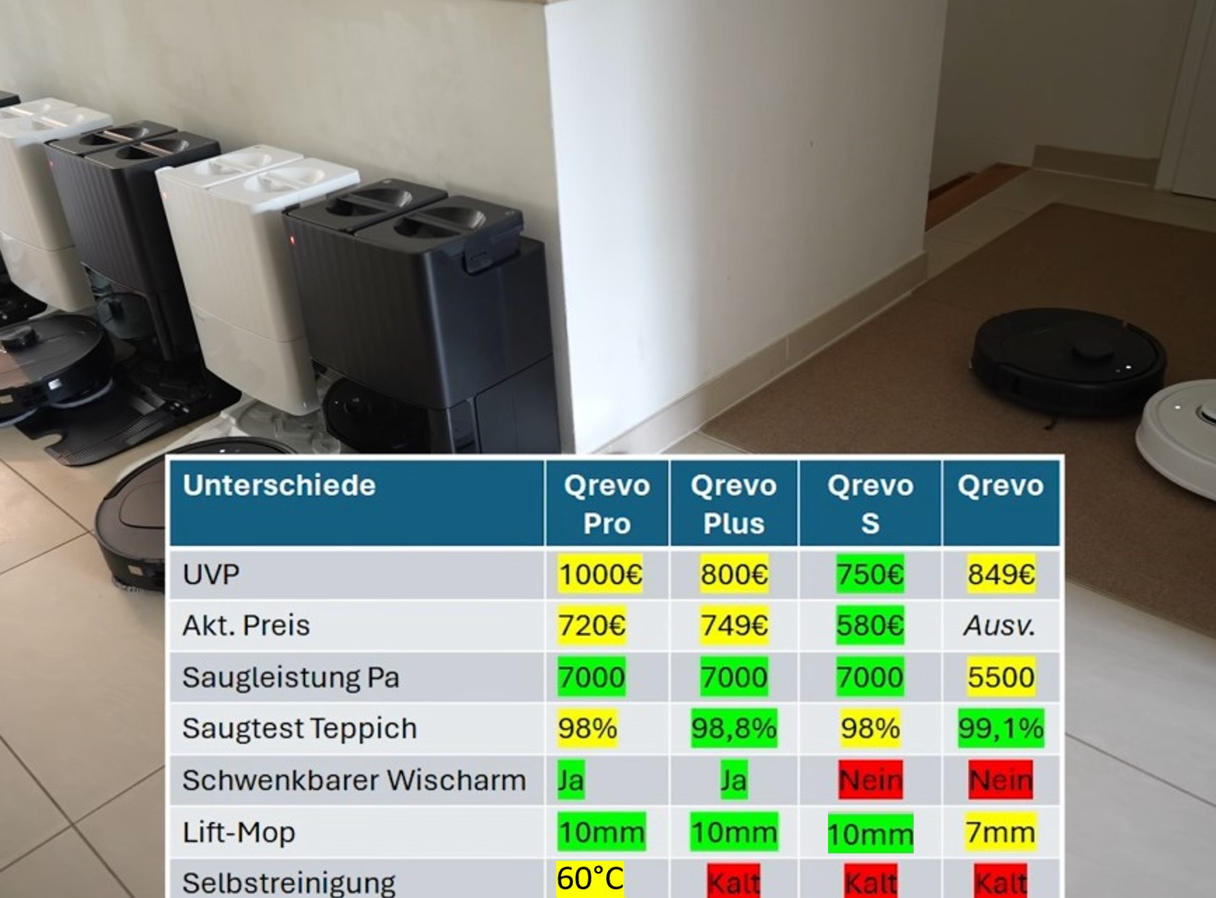 Roborock Qrevo Pro vs. Qrevo Plus vs. Qrevo S im Test und Vergleich